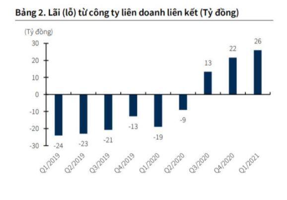 SGP: Hàng khủng xuất chiêu