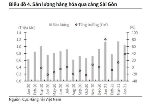 SGP: Hàng khủng xuất chiêu