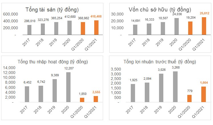 Giải mã đà tăng giá của cổ phiếu SHB