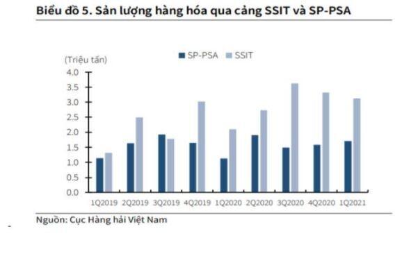 SGP: Hàng khủng xuất chiêu