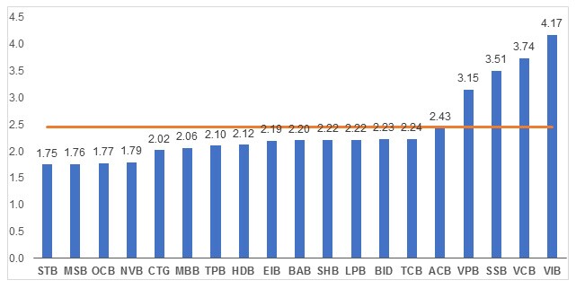 Giải mã đà tăng giá của cổ phiếu SHB