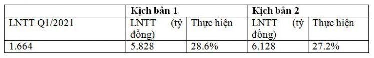 Giải mã đà tăng giá của cổ phiếu SHB