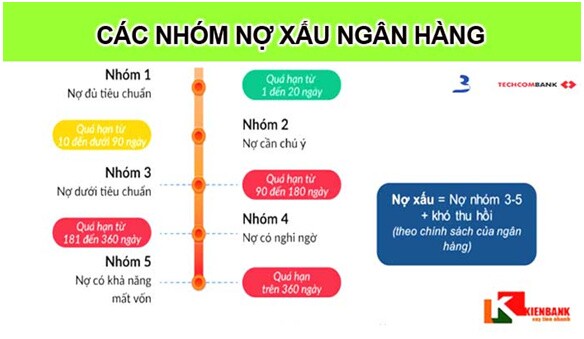 Thông tư số 03/2021/TT-NHNN: Ngân hàng hưởng lợi trong ngắn hạn