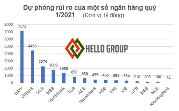 Thông tư số 03/2021/TT-NHNN: Ngân hàng hưởng lợi trong ngắn hạn