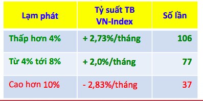 Lạm phát tăng nóng, nhà đầu tư nên rót tiền vào đâu?