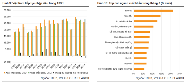 VNDirect hạ dự báo tăng trưởng GDP quý 2/2021 xuống mức 7%