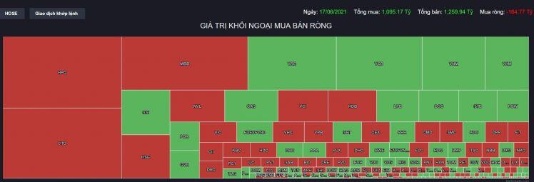 Thị trường đầy biến động, phiên giao dịch cuối tuần sẽ diễn biến như thế nào?