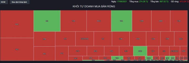 Thị trường đầy biến động, phiên giao dịch cuối tuần sẽ diễn biến như thế nào?