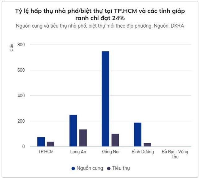 Thị trường chung cư TP. Hồ Chí Minh diễn biến lạ
