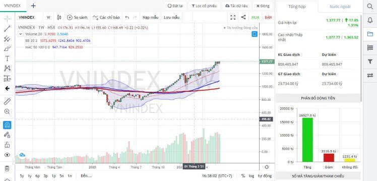 Phiên giao dịch ngày 18/06: Midcap về lại thời hoàng kim
