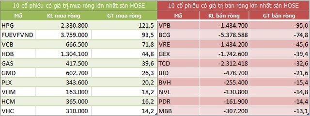 Thị trường phiên 23/6, hãy thận trọng trong việc mua mới.