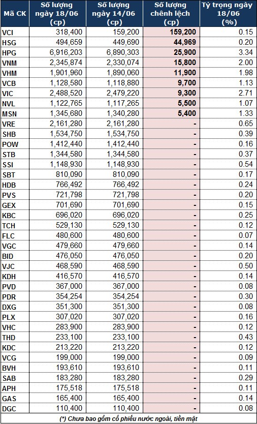Cổ phiếu Việt duy trì tỷ trọng trên 20% danh mục quỹ ETF MSCI của iShares