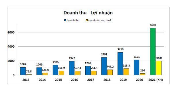KBC – Giá còn tốt để đầu tư