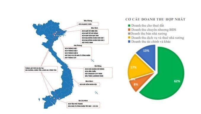 KBC – Giá còn tốt để đầu tư