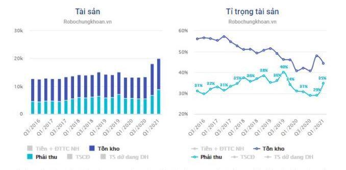 KBC – Giá còn tốt để đầu tư