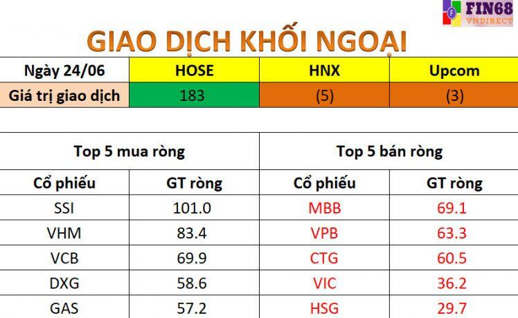 Nhận định thị trường 25/6: Hạ tỉ trọng ở vị thế ngắn hạn
