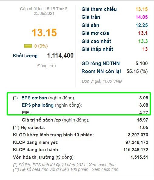 Phân tích cổ phiếu SBT và LCG