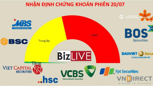 Nhận định chứng khoán 20/7: Chưa có tín hiệu chạm đáy