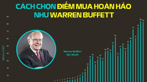 Cách chọn điểm mua cổ phiếu hoàn hảo như Warren Buffett