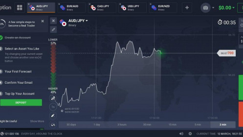 Vạch trần chiêu thức 'thả mồi, lùa gà' tinh vi của sàn Binary Option