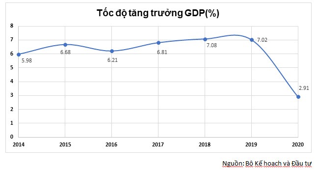 Tiềm năng và triển vọng ngành BĐS KCN