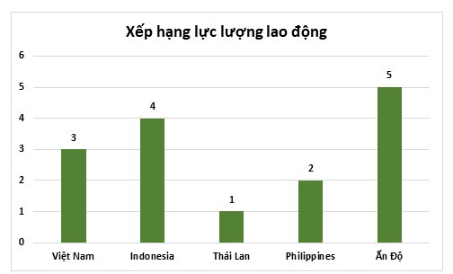 Tiềm năng và triển vọng ngành BĐS KCN