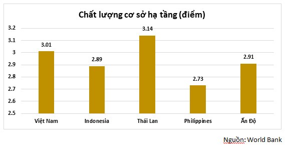 Tiềm năng và triển vọng ngành BĐS KCN