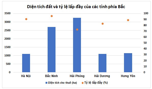 Tiềm năng và triển vọng ngành BĐS KCN