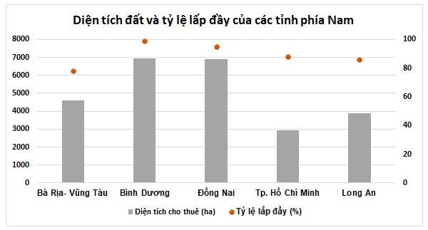 Tiềm năng và triển vọng ngành BĐS KCN
