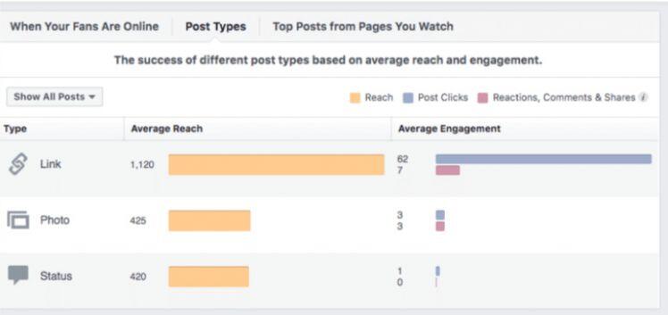 Facebook Analytics đang bị thay thế ?
