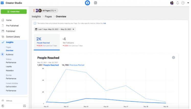 Facebook Analytics đang bị thay thế ?
