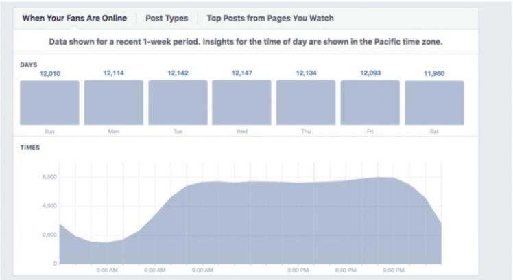 Facebook Analytics đang bị thay thế ?