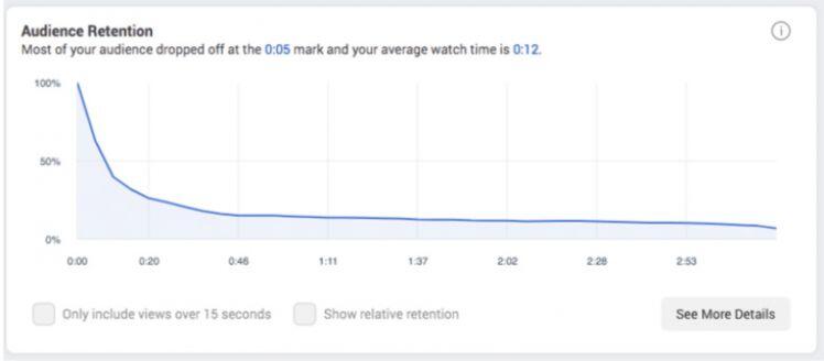 Facebook Analytics đang bị thay thế ?
