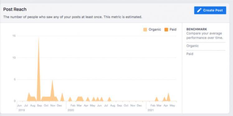 Facebook Analytics đang bị thay thế ?