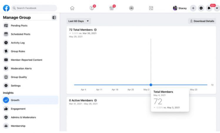 Facebook Analytics đang bị thay thế ?