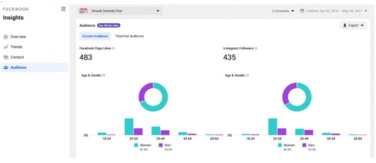 Facebook Analytics đang bị thay thế ?