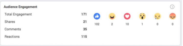 Facebook Analytics đang bị thay thế ?