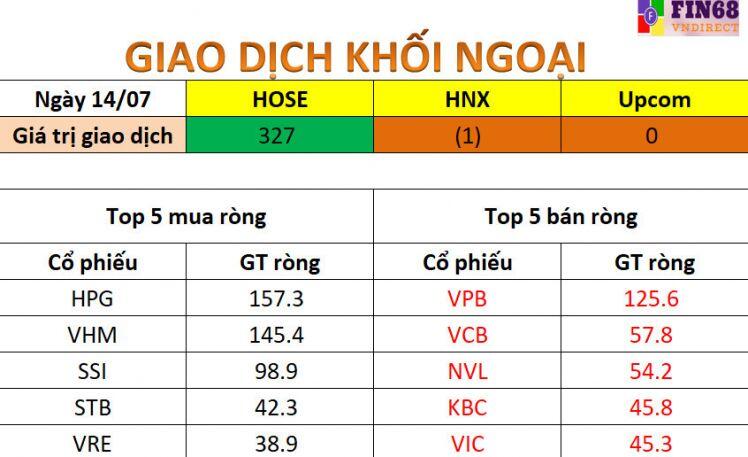 Nhận định chứng khoán 15/7: Có thể diễn biến bất ngờ trong phiên ATC