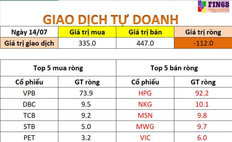 Nhận định chứng khoán 15/7: Có thể diễn biến bất ngờ trong phiên ATC