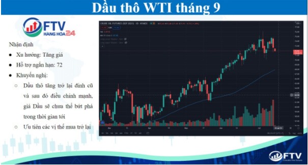 Thị trường hàng hóa 15/7: Dầu thô điều chỉnh, nông sản bật tăng