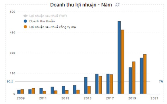 NTC: Có còn đáng chú ý