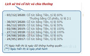 NTC: Có còn đáng chú ý