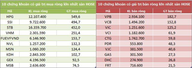 Thị trường chứng khoán từ ngày 19- 23/7/2021, cẩn trọng khi bắt đáy!