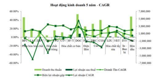 Chuỗi giá trị ngành hóa chất - tiêu dùng