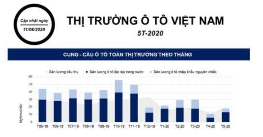 Chuỗi giá trị ngành hóa chất - tiêu dùng