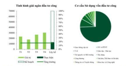Chuỗi giá trị ngành hóa chất - tiêu dùng