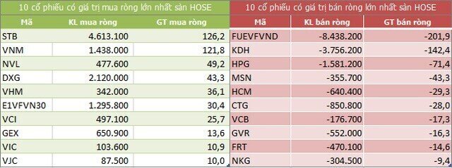 Góc nhìn thị trường ngày 20/7/2021, bắt đầu quá trình tạo đáy?