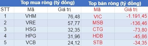 Góc nhin thị trường ngày 22/7/2021, tiếp tục đà phục hồi trong ngắn hạn?