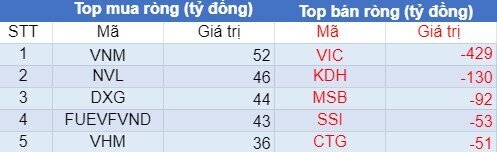 Góc nhìn thị trường ngày 23/7/2021, tiếp tục đà phục hồi ngắn hạn?