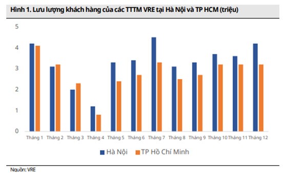 VRE: Hành trình phục hồi có gian nan?